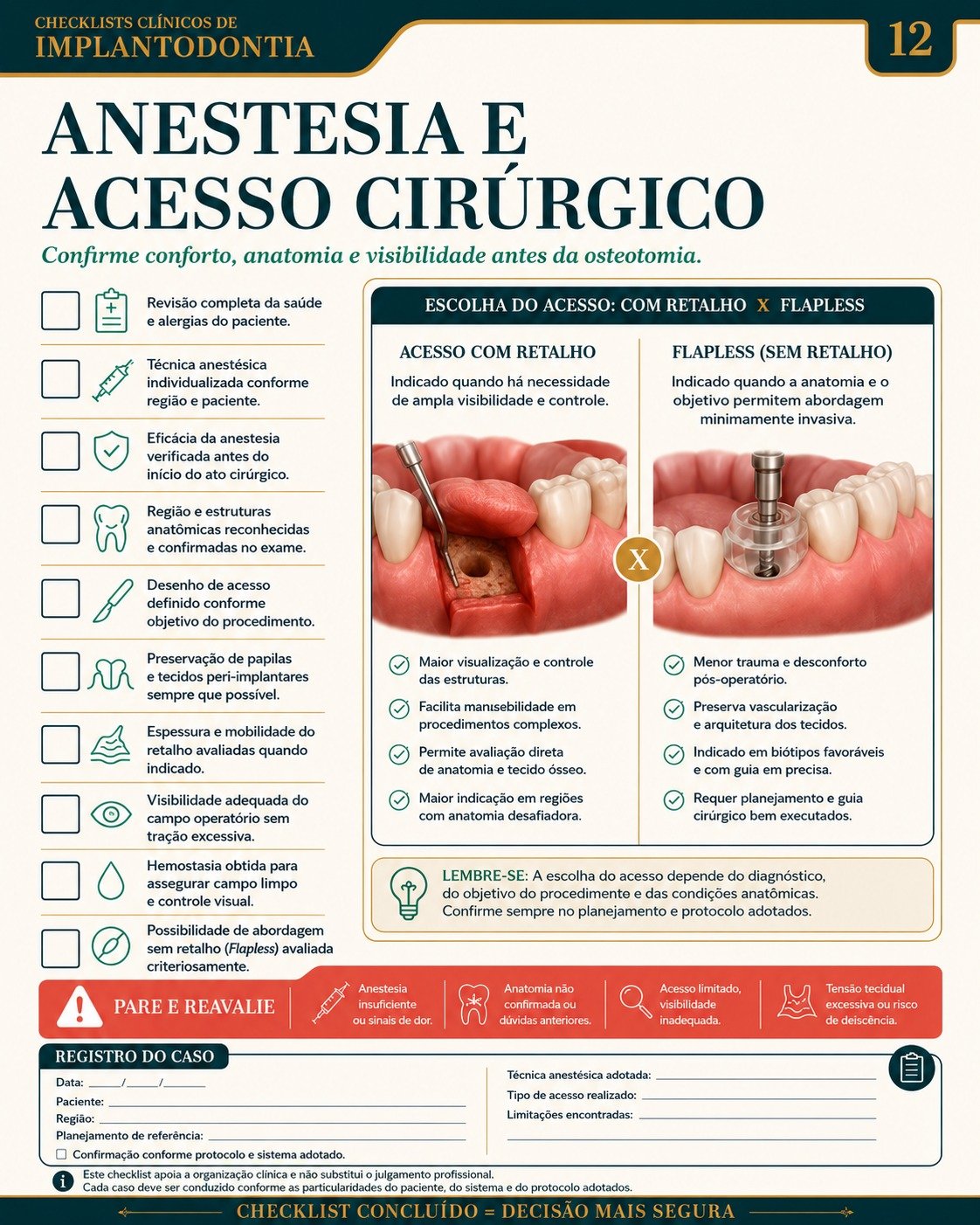 Amostra do Sistema Visual de Implantodontia